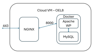 beyond5k architecture diagram